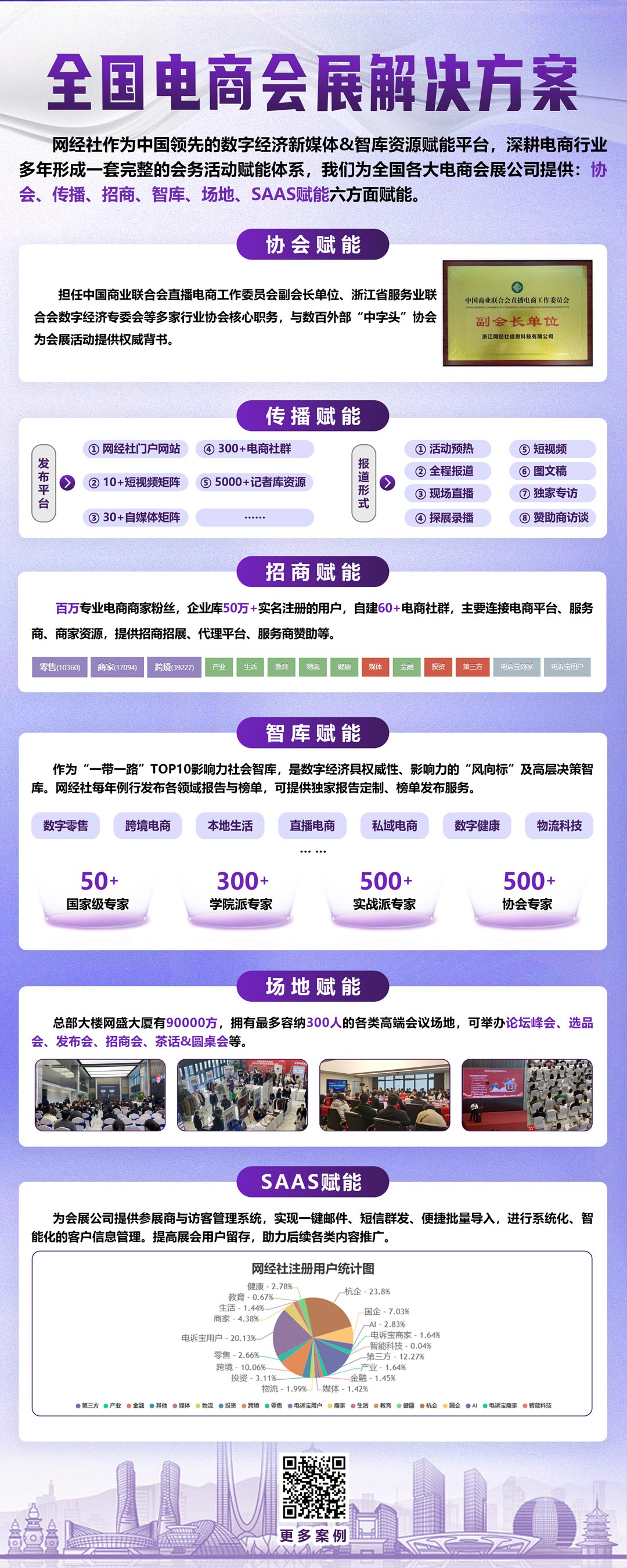 全国电商会展解决方案-80-200-1030.jpg