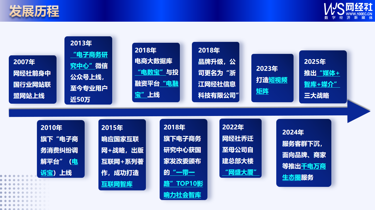 网经社产品服务