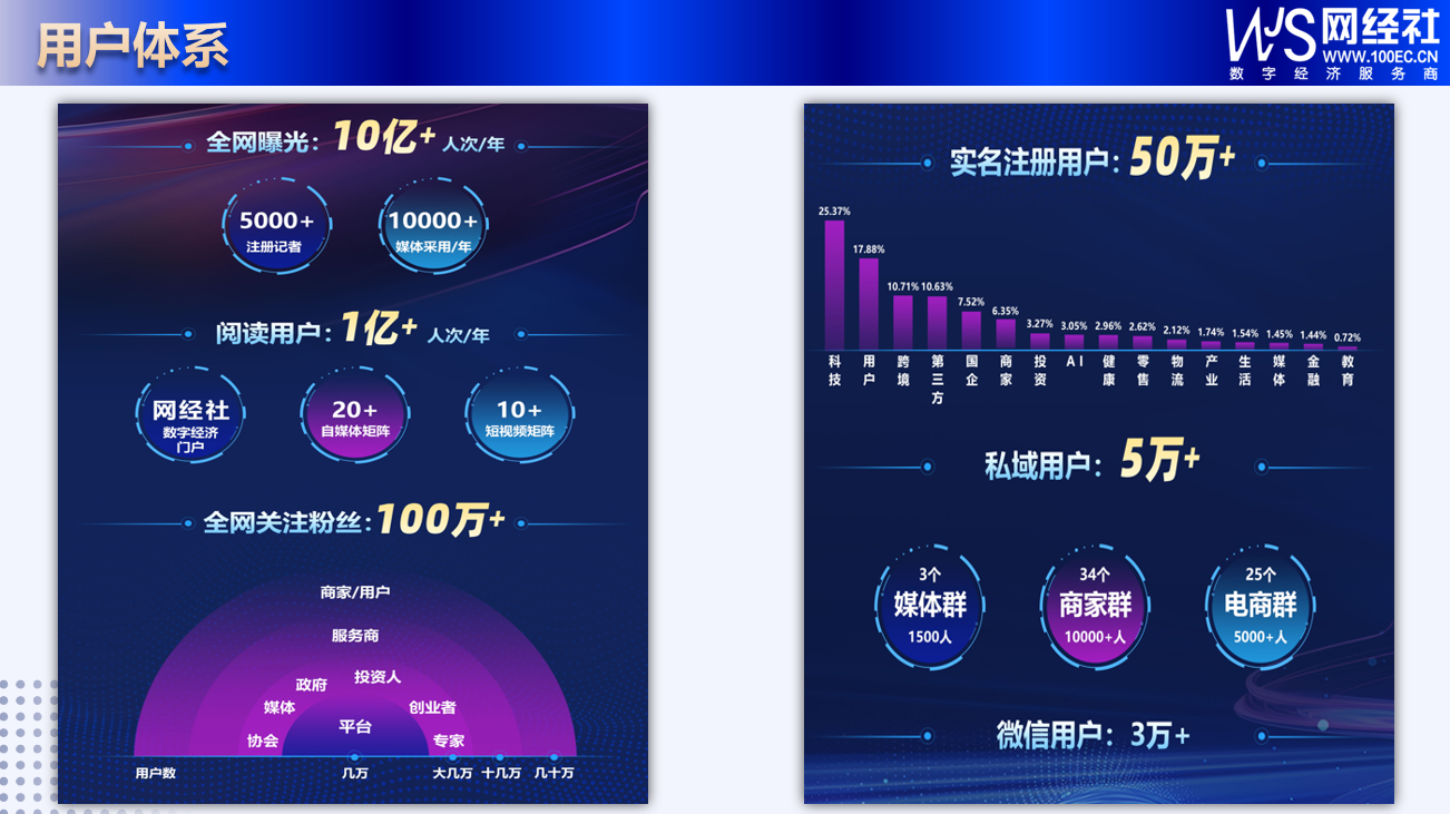 网经社产品服务