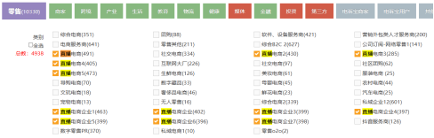 5000+直播电商资源