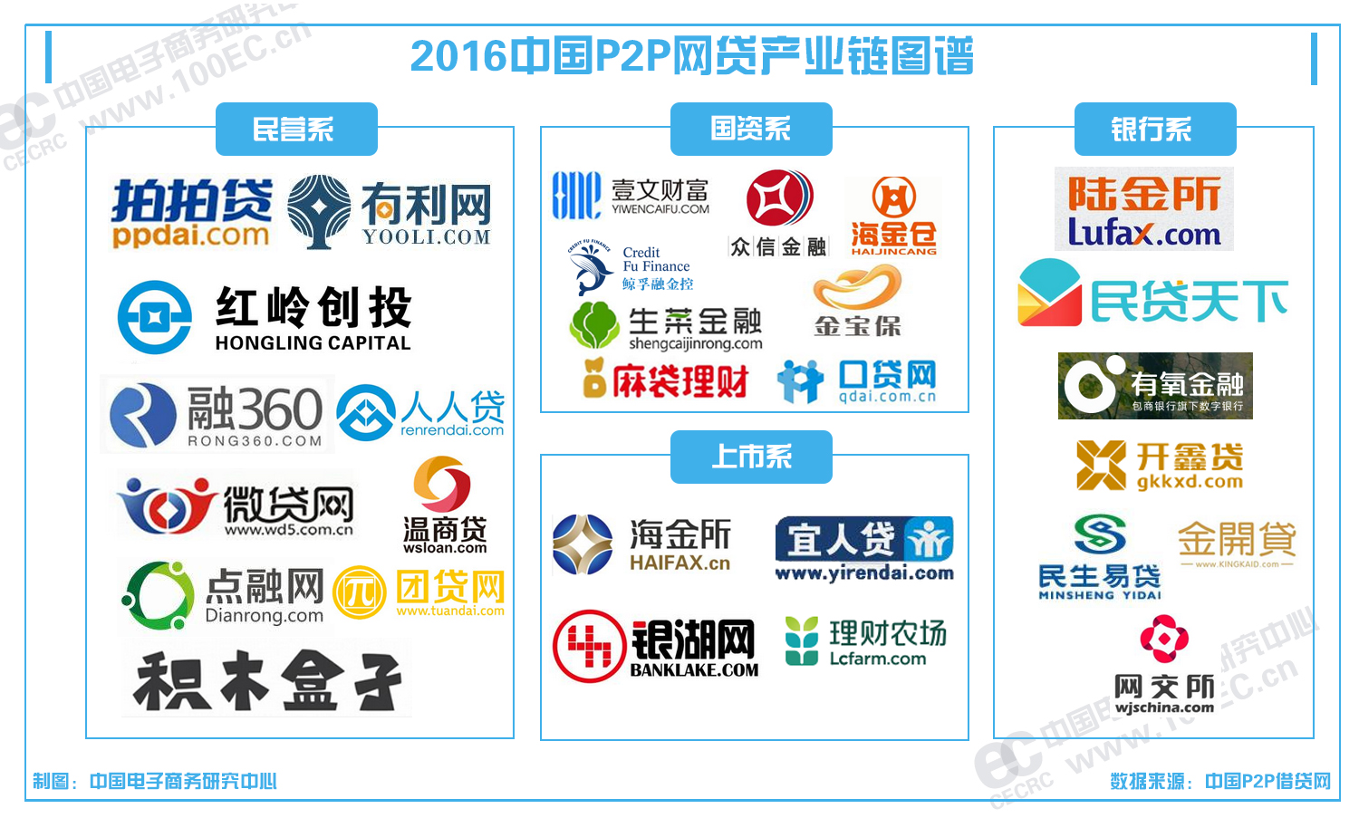 2016�й�P2P������ҵ��ͼ��