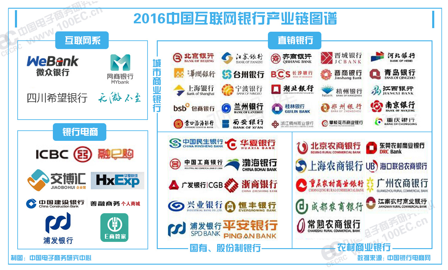 2016�й����������в�ҵ��ͼ��